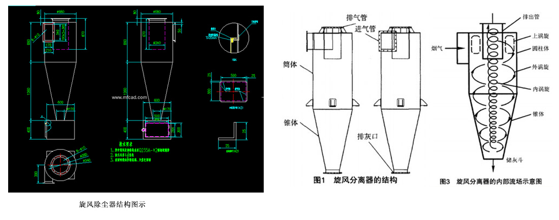 1563551158139156.jpg xuanfengchuchenqi jiegoutu.jpg